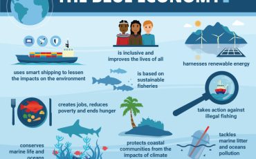 BLUEECONOMY-Infographic