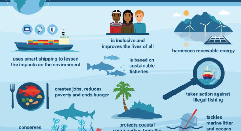 BLUEECONOMY-Infographic